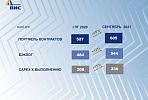 VIS Group presents its financial results for the first half of 2021 to investors